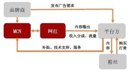 大网红「歇菜」2022